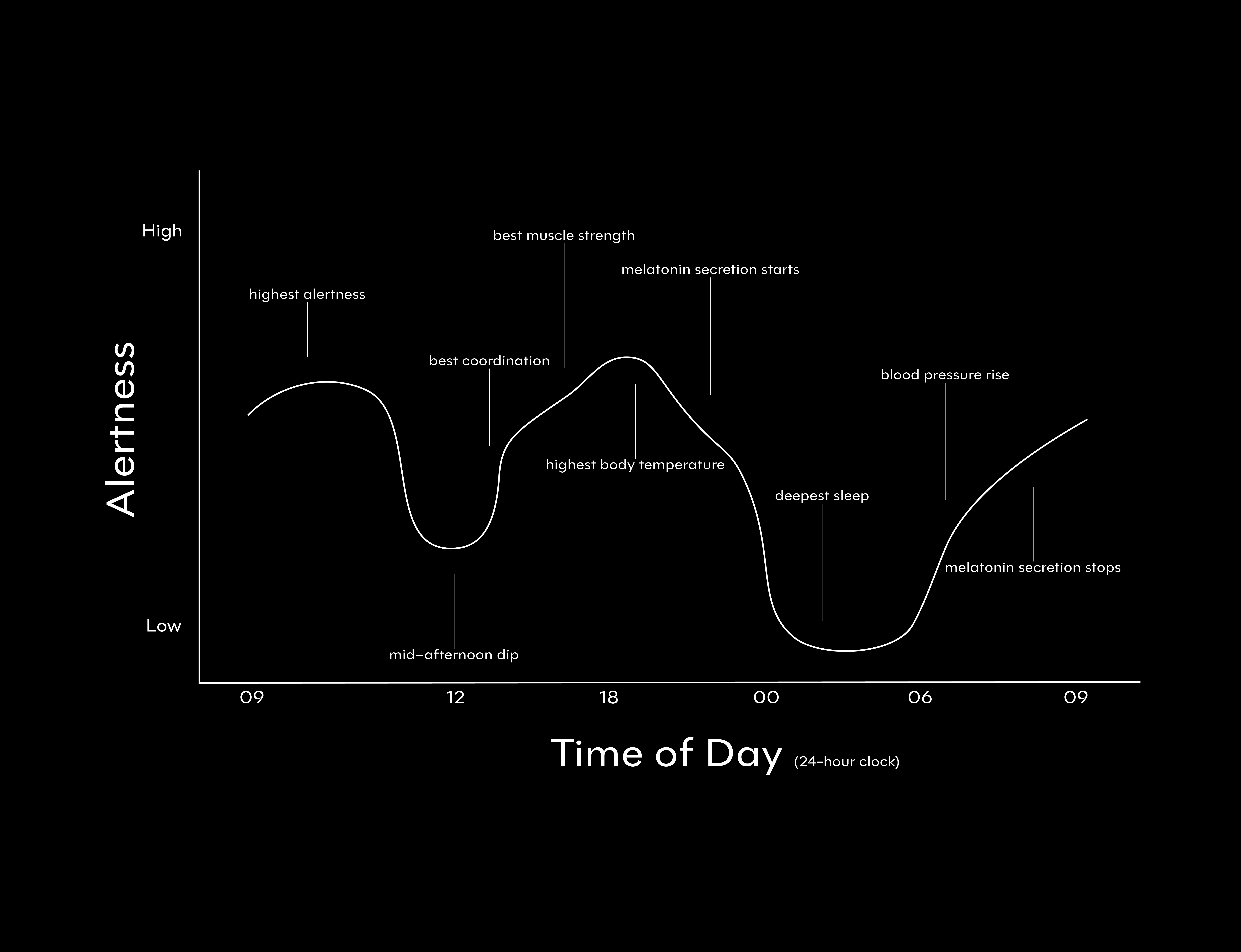 Light on Data
